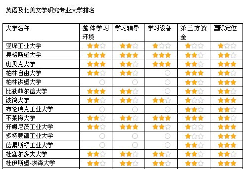 北美大学排名_世界排名前100的大学