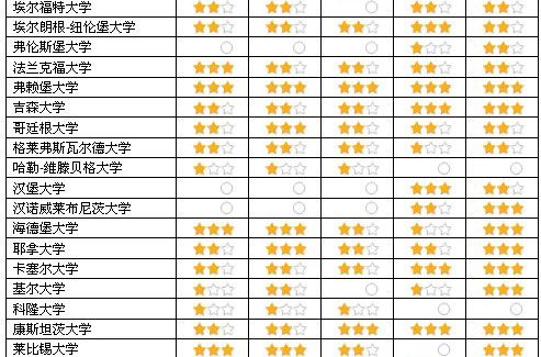 北美大学排名_世界排名前100的大学