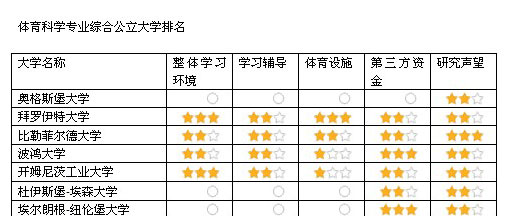 体育专业大学排名_体育大学排名(2)