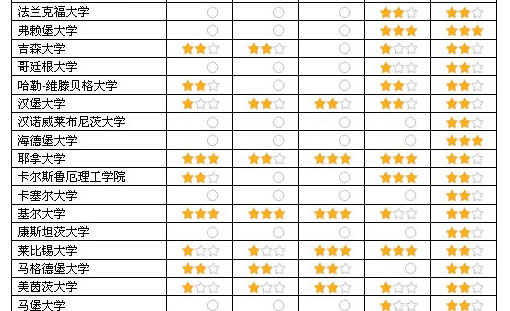 体育专业大学排名_体育大学排名